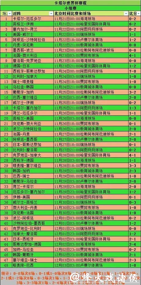 世界杯直播平台会员价格分析 世界杯直播平台会员价格分析