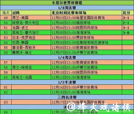 世界杯比分统计，各国球队实力对比