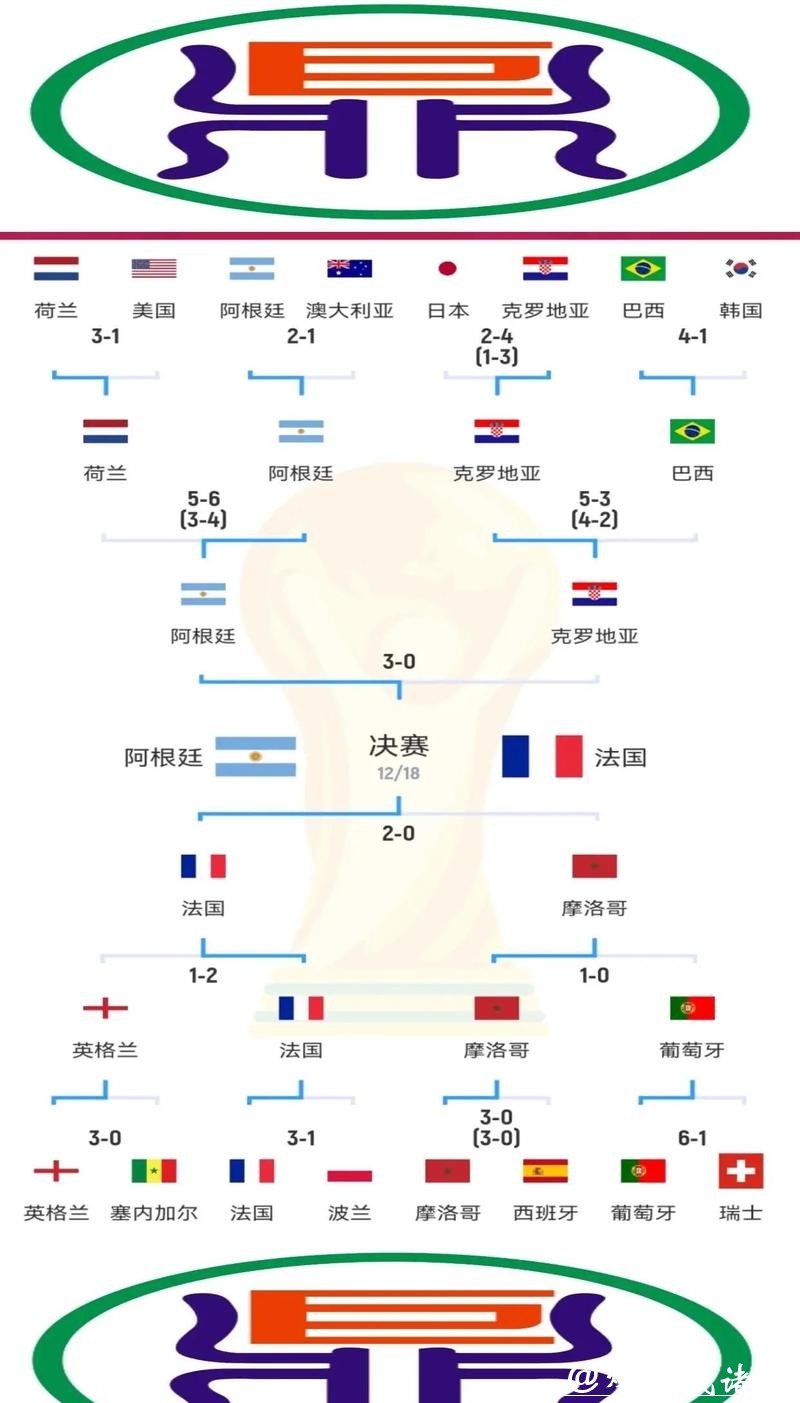 世界杯比分背后的经典战术解析