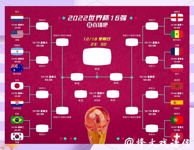 世界杯比分变化与赛场局势分析 世界杯比分变化与赛场局势分析